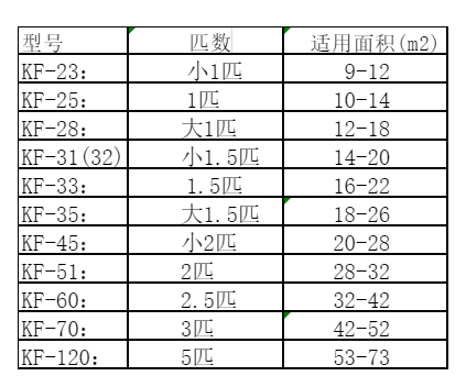 源汇空调维修